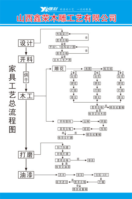 古典家具工艺制作流程图设计展板